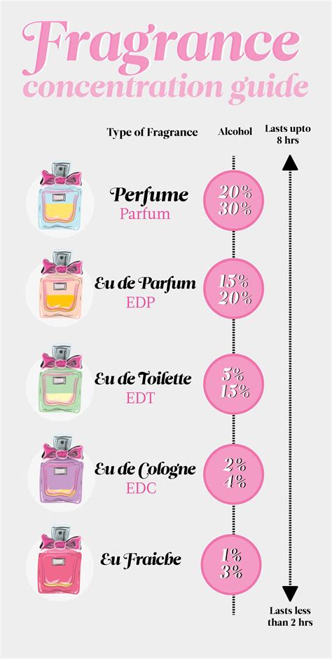 cologne vs toilette vs perfume|is cologne stronger than perfume.